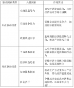经济化学中的能量暗码的探究