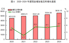 2024年福建省国平易近经济和社会成长统计公报